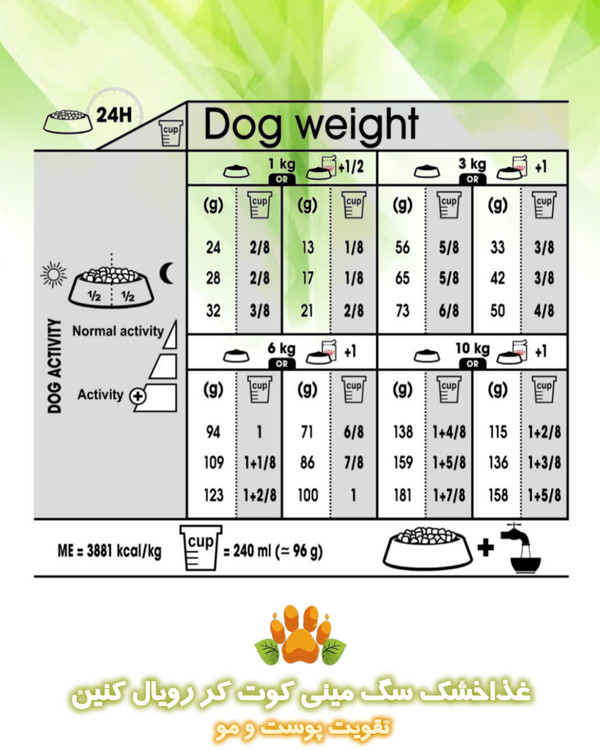 جدول تغذیه غذاخشک رویال کنین مینی کوت کر