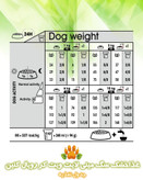 Royal canin mini light weight care جدول تغذیه غذای خشک سگ مینی لایت ویت کر رویال کنین