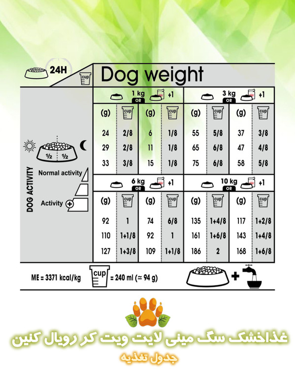 Royal canin mini light weight care جدول تغذیه غذای خشک سگ مینی لایت ویت کر رویال کنین
